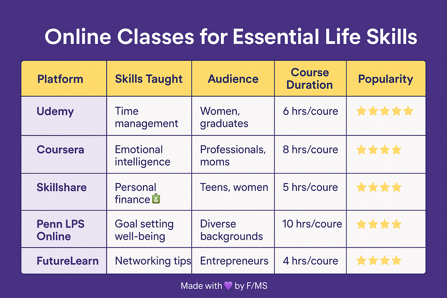 essential-life-skills-online-classes