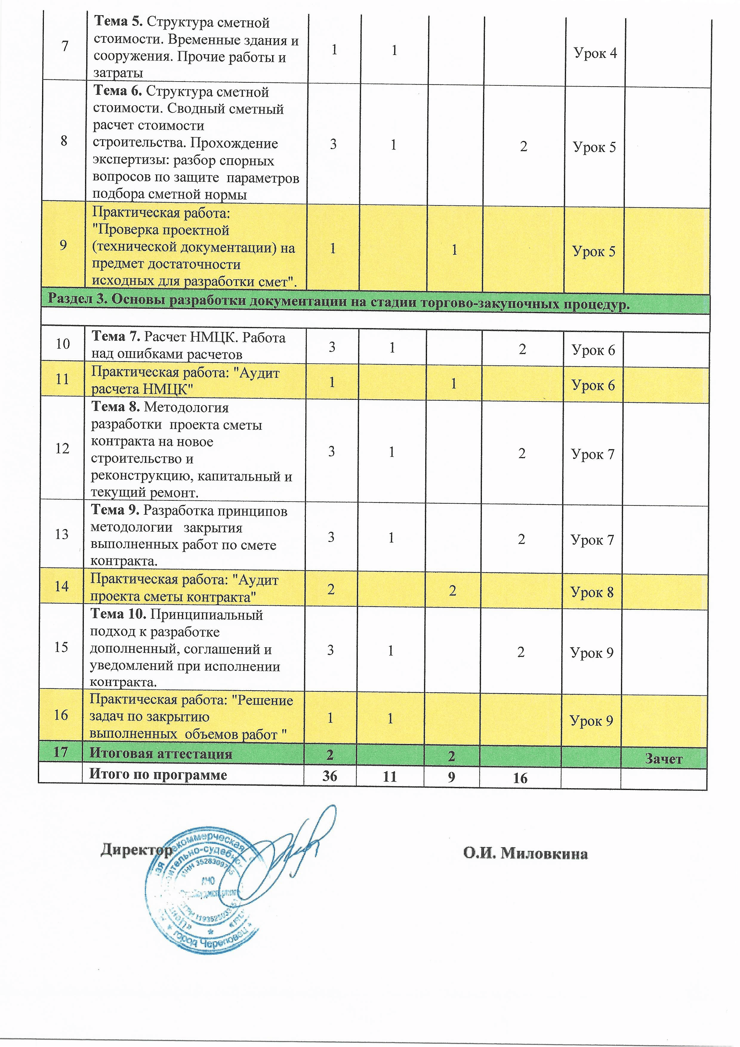 Учебный план курса — страница 2