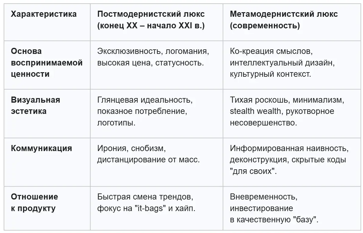 парадигмы премиального маркетинга прошлого и настоящего.