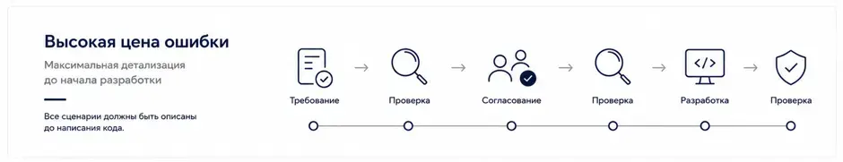Системы с высокой критичностью