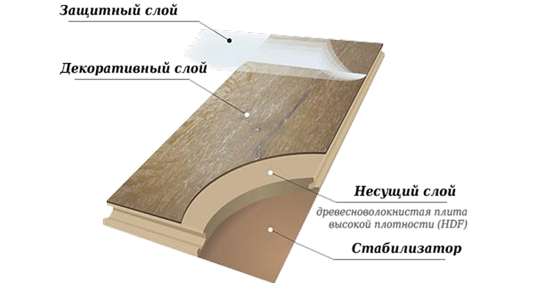 купить ламинат