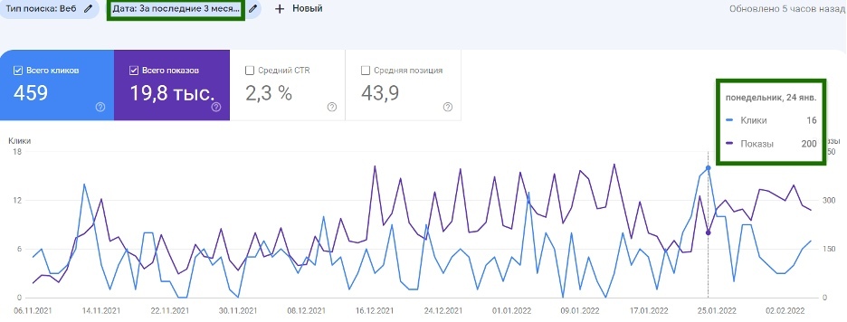 SEO-кейс. Инвестиции в SEO-оптимизацию окупились в 10 раз., изображение №12