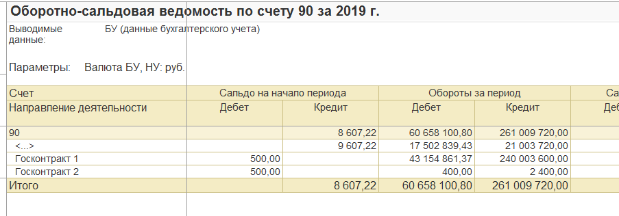 1С Комплексная автоматизация 2 и ERP: Направления деятельности на 90 счете