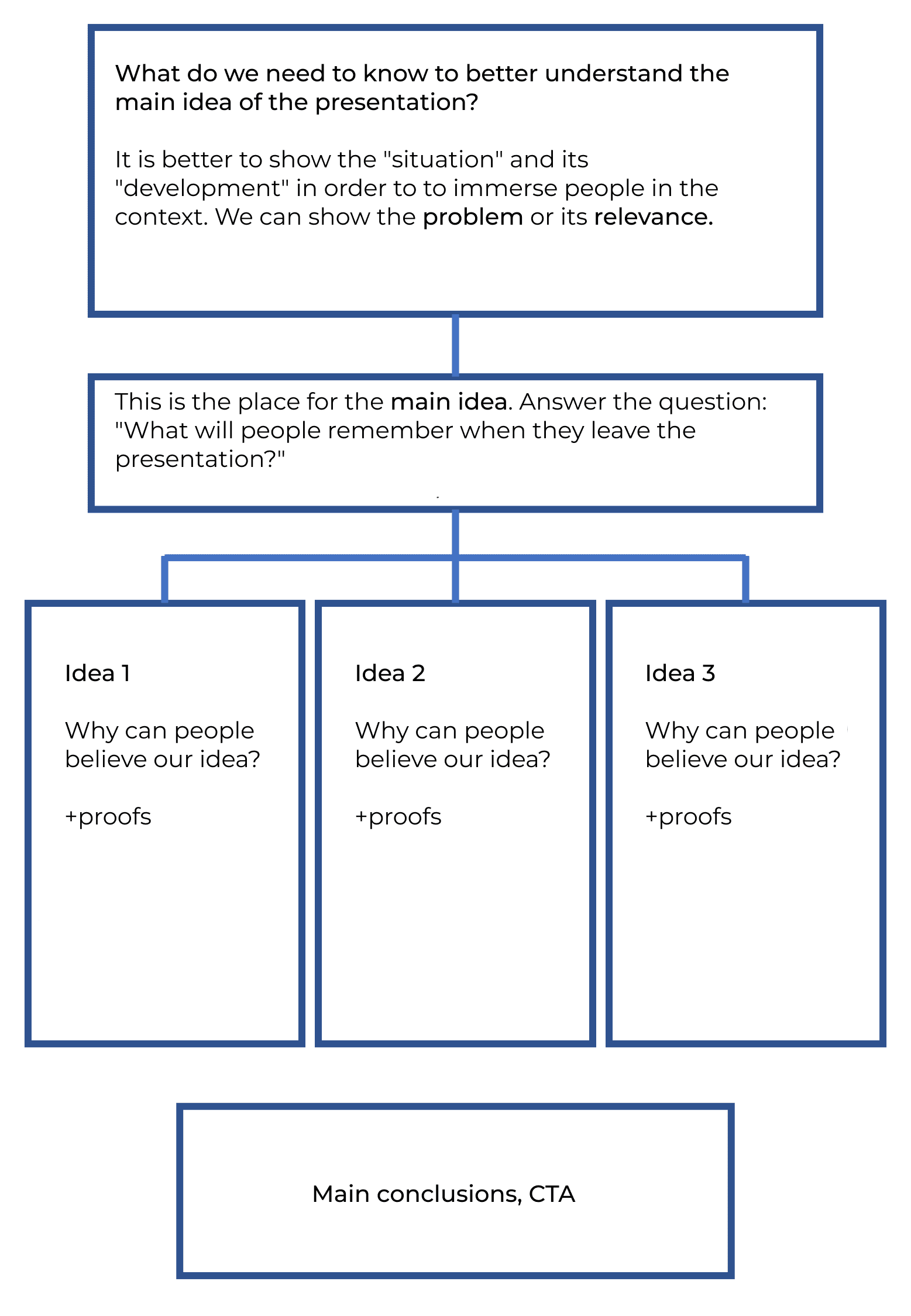 How a basic structure can help you pack a lot of information into one talk