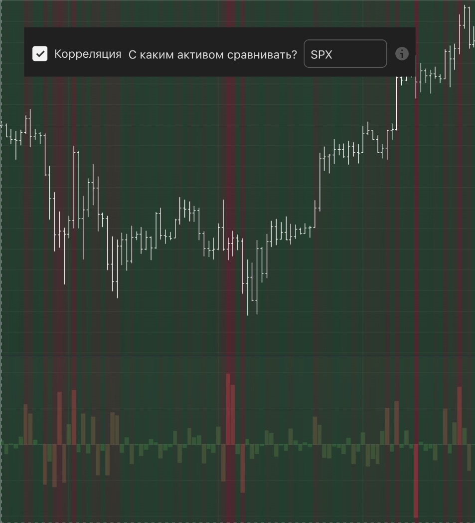 Корреляция