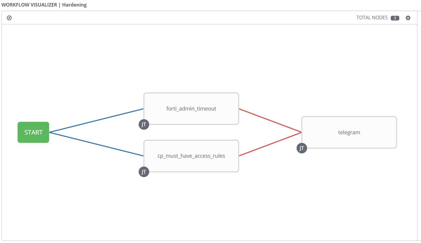 Автоматизация средств информационной безопасности с Red Hat Ansible  Automation