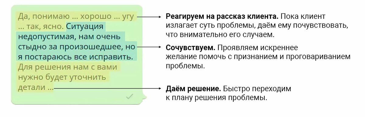 Как выстроить общение с клиентом при личном контакте, в мессенджерах и на созвонах.