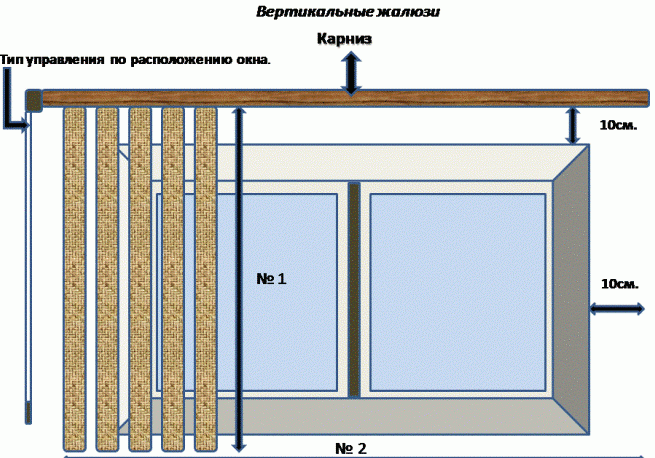 Размеры карниза для вертикальных жалюзи