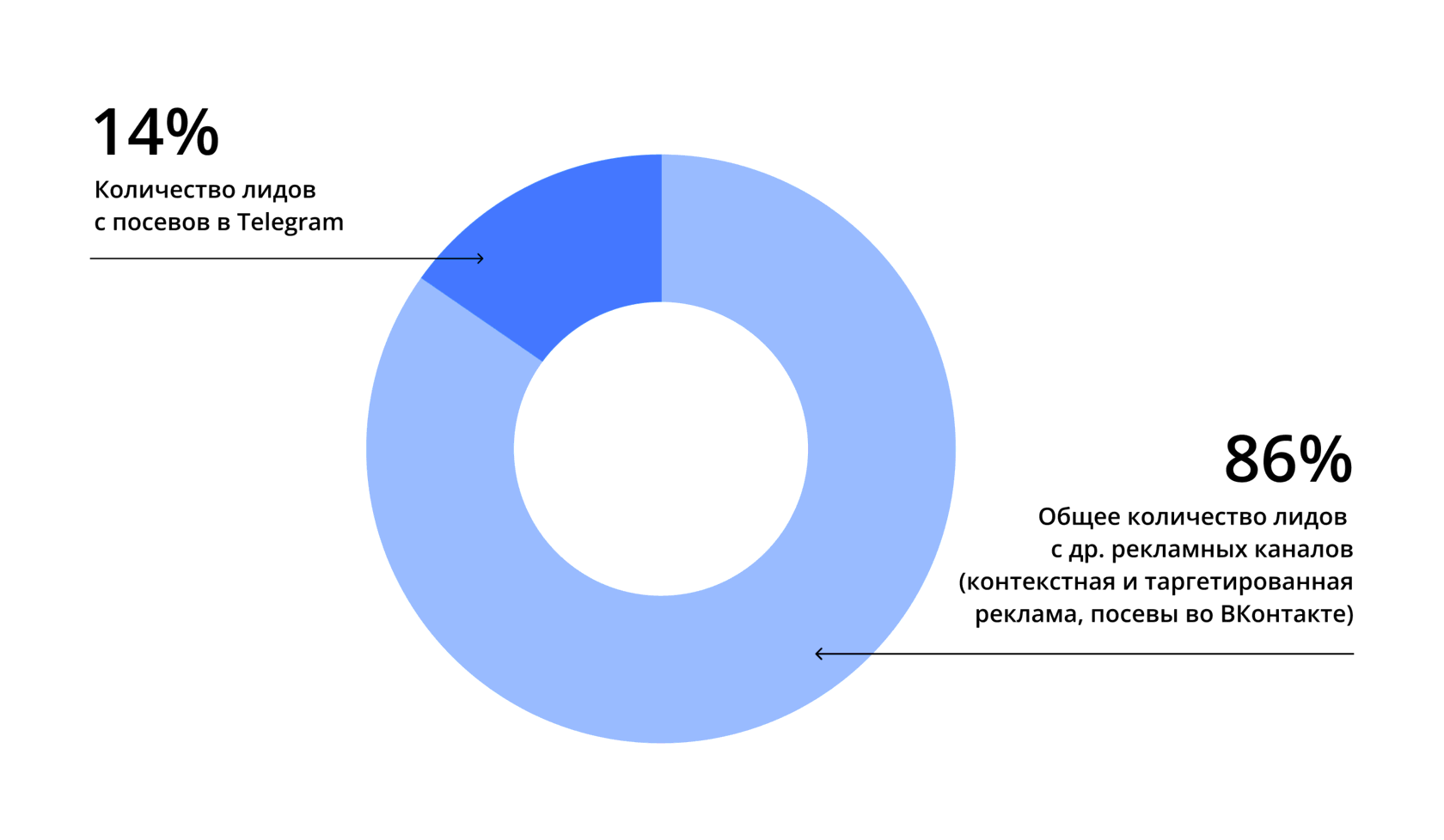 Канал лиды