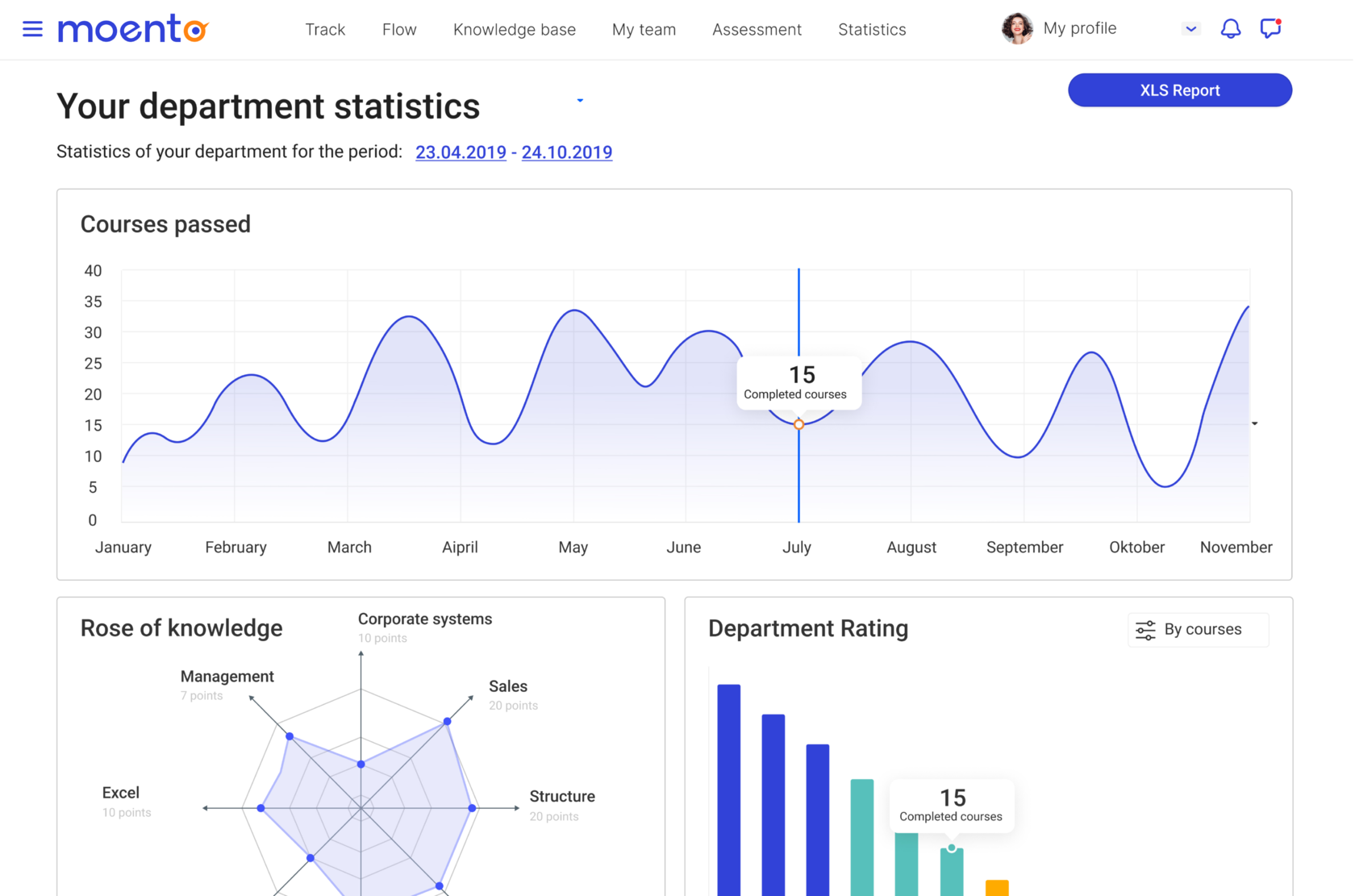 HR analytics, LMS platform