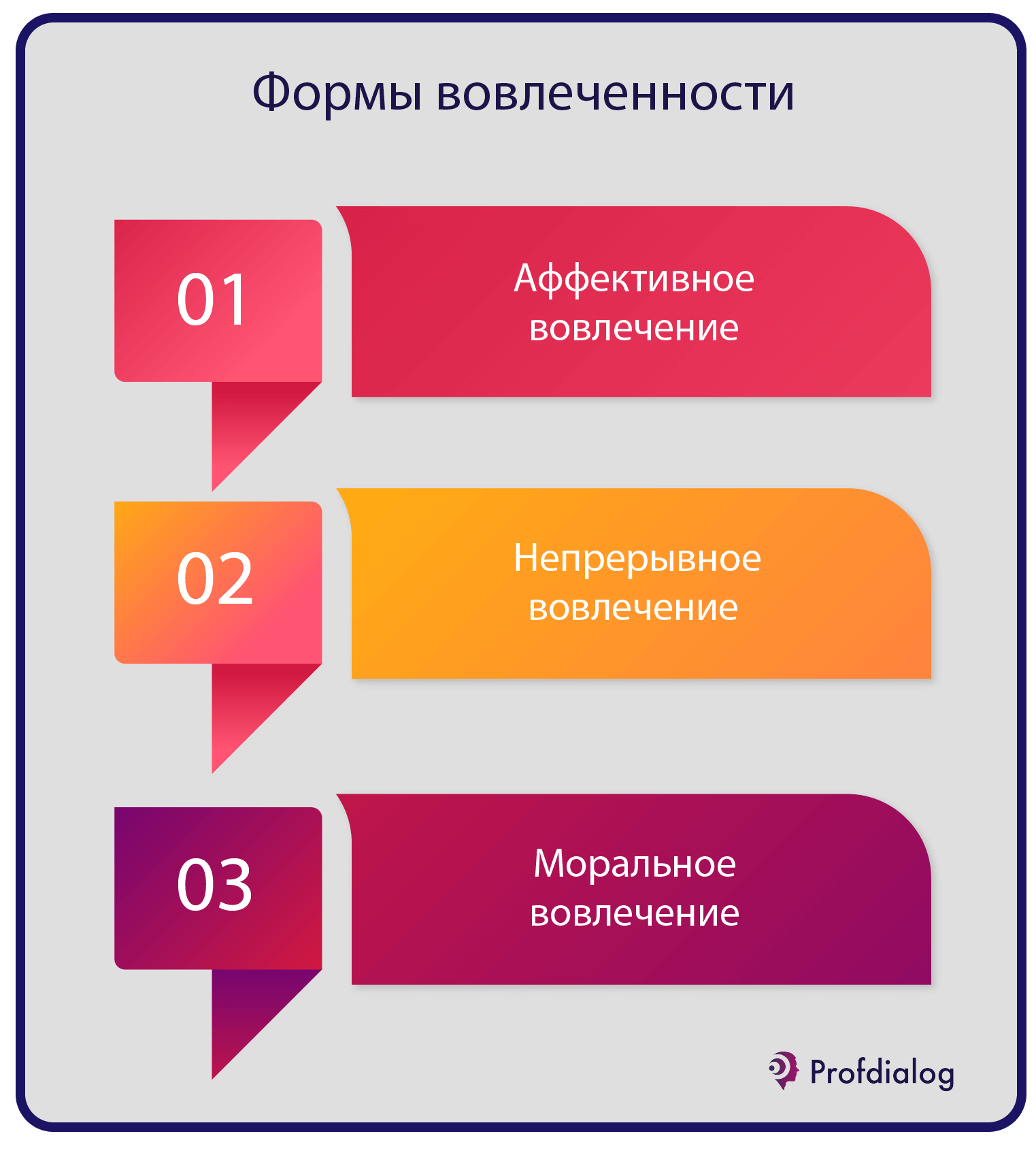 Мотивация вовлеченность