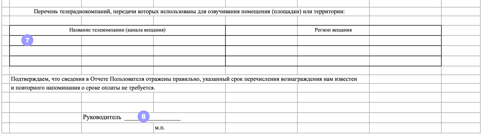 Отчёты РАО и ВОИС