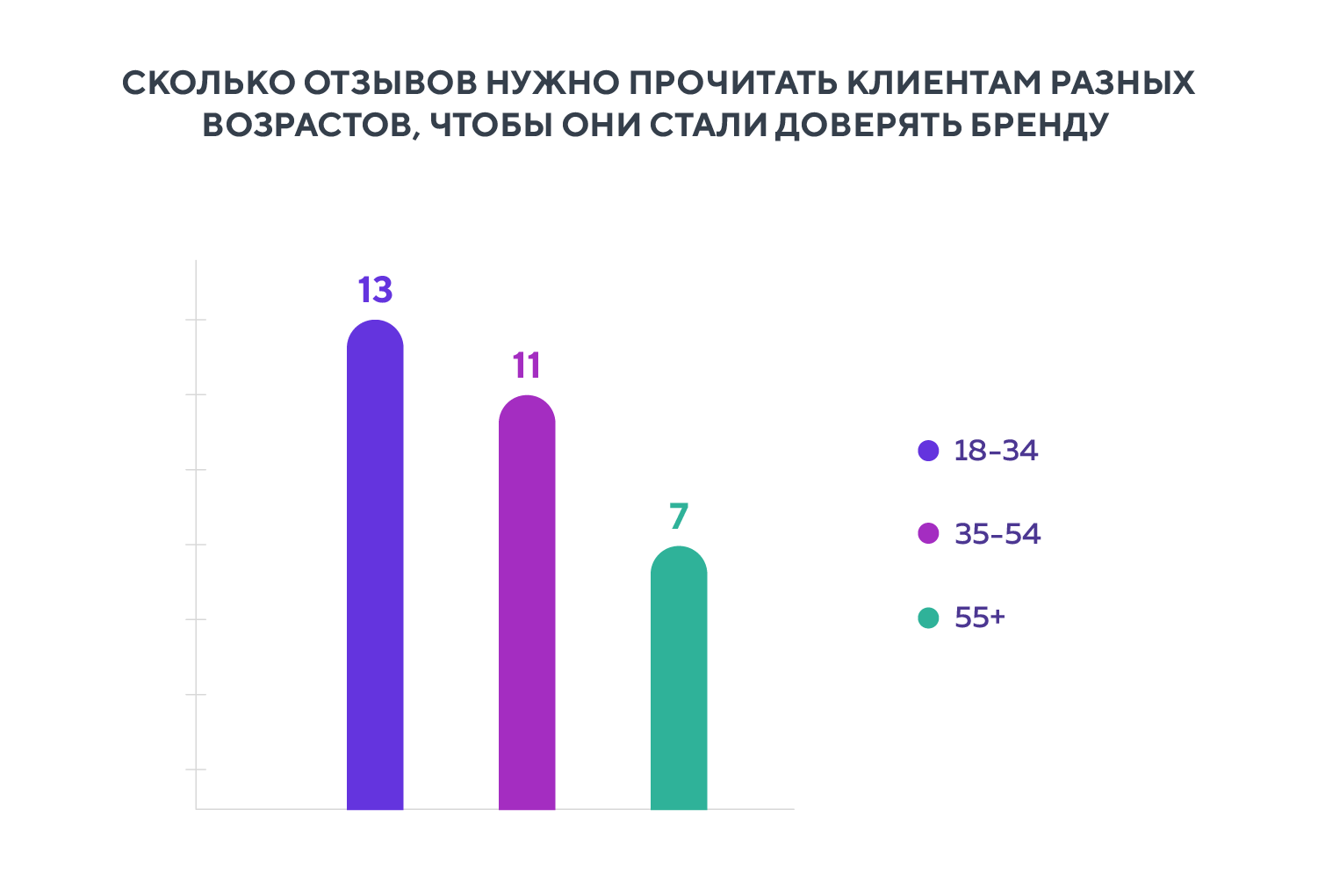 Влияние отзывы. Как мотивировать клиента оставить отзыв. Изменение ожиданий клиентов. Как отзывы влияют на покупателей. Мотивируем клиентов оставлять отзыв.