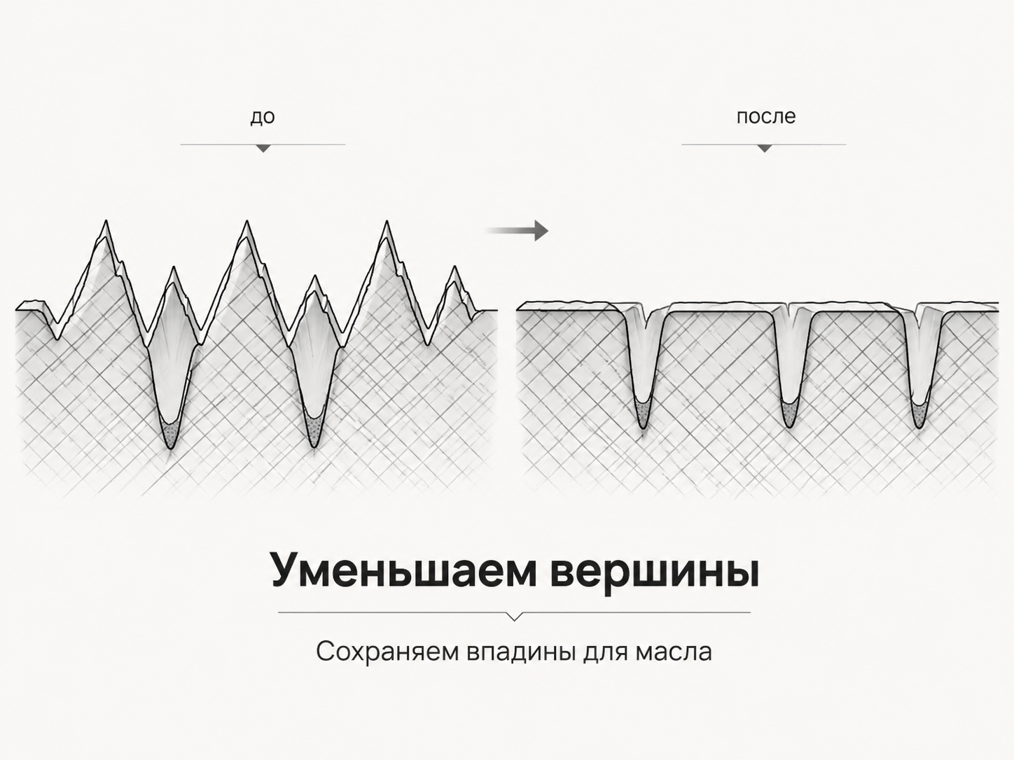 Финишное хонингование: уменьшаем вершины и сохраняем впадины