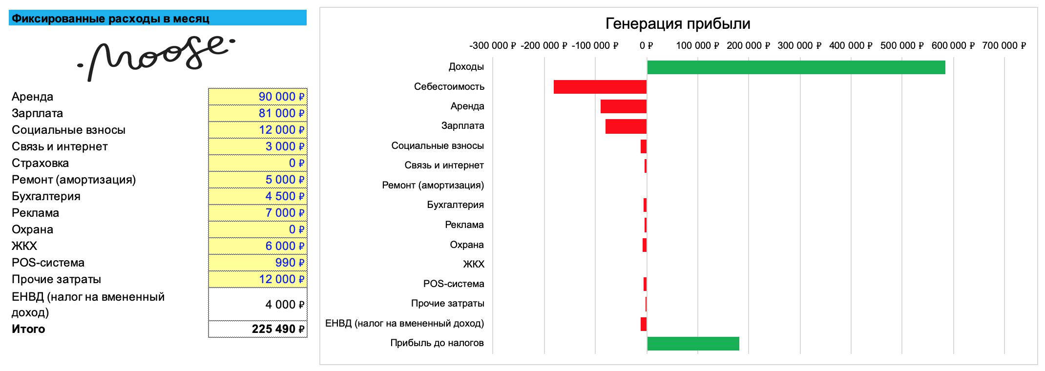 Построение финансовой модели в excel пошаговое выполнение