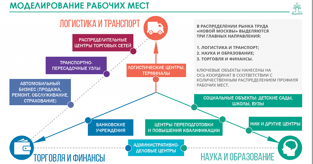 Моделирование рабочих мест. Моделирование рабочих мест