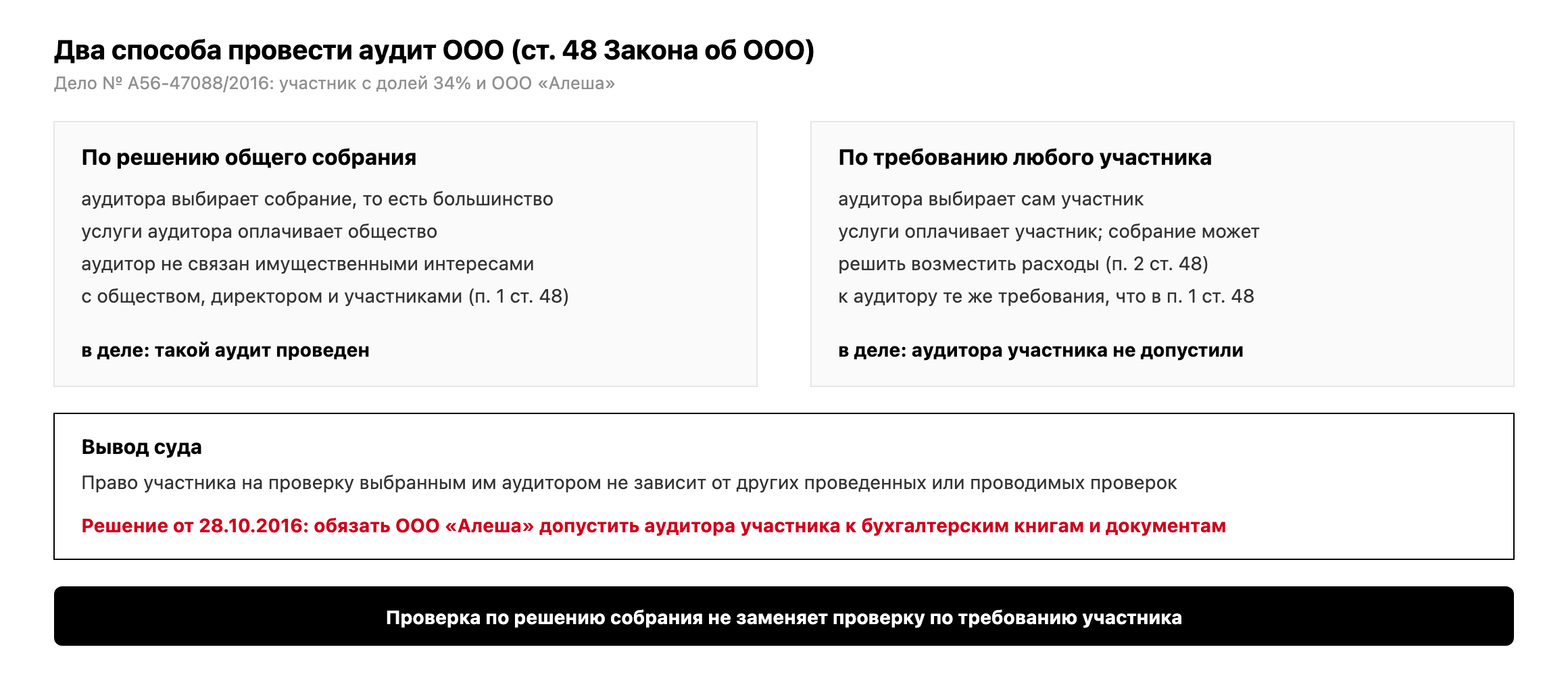Два способа аудита ООО по ст. 48 Закона об ООО: по решению общего собрания за счет общества и по требованию любого участника за его счет; итог по делу № А56-47088/2016: аудитора участника обязали допустить к документам