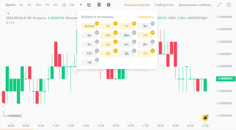 настройки таймфреймов на графике Binance