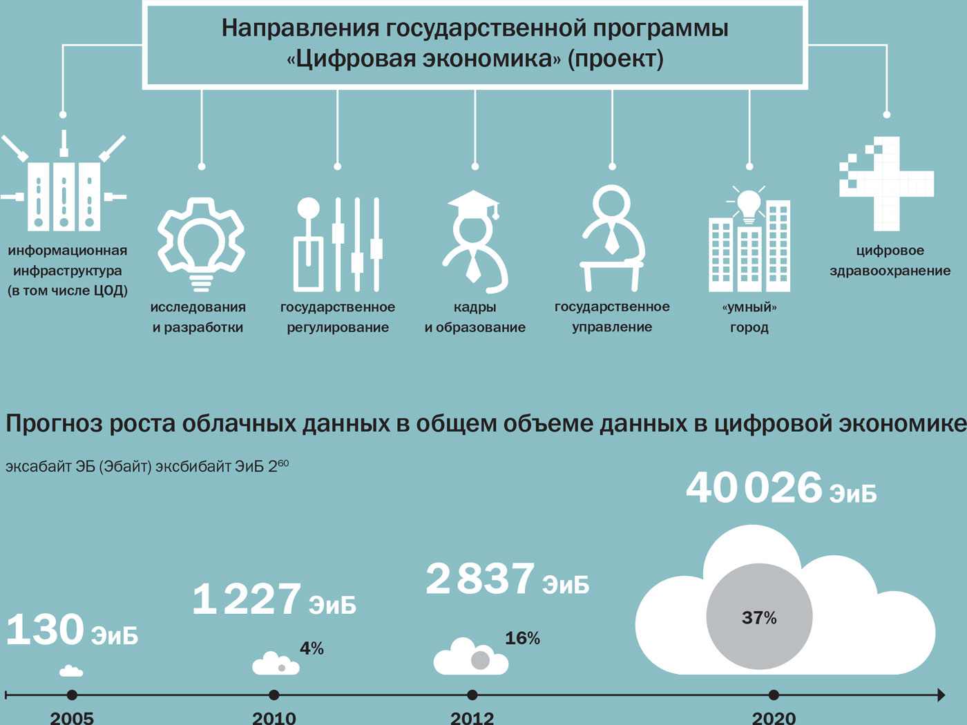 Национальная программа цифровая экономика