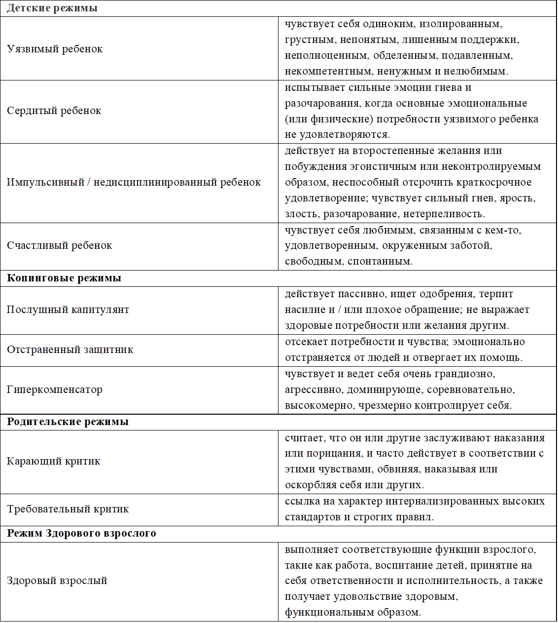 Ранние дезадаптивные схемы тест