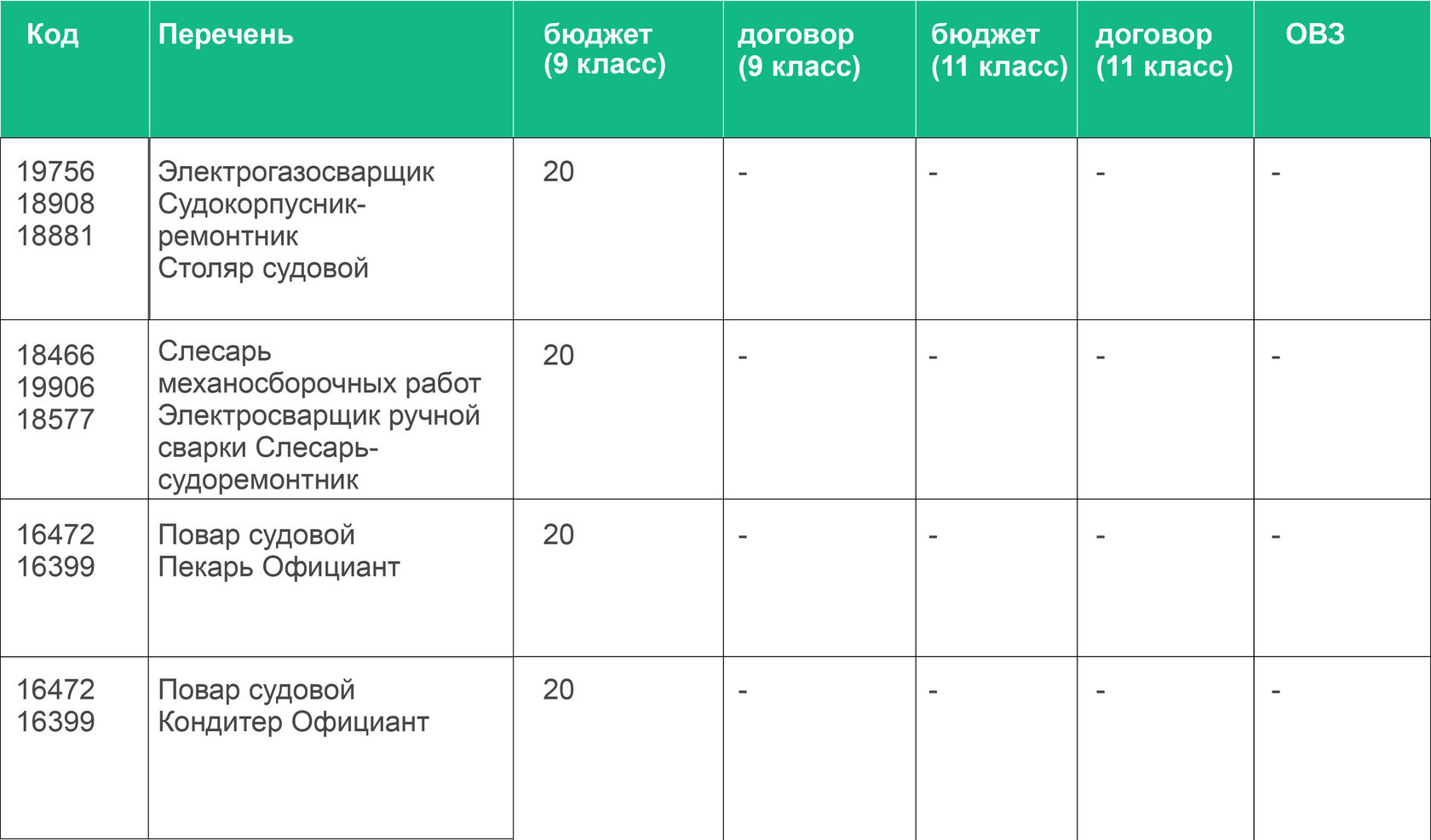 Юридический колледж уфа после 9 класса бюджет