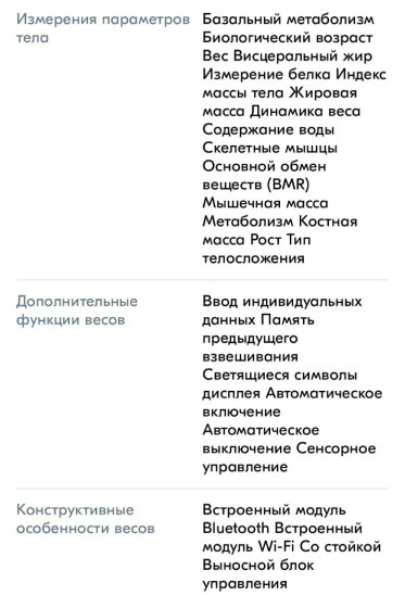 Изображение характеристик разных домашних весов анализаторов состава тела - оборудование биохакера