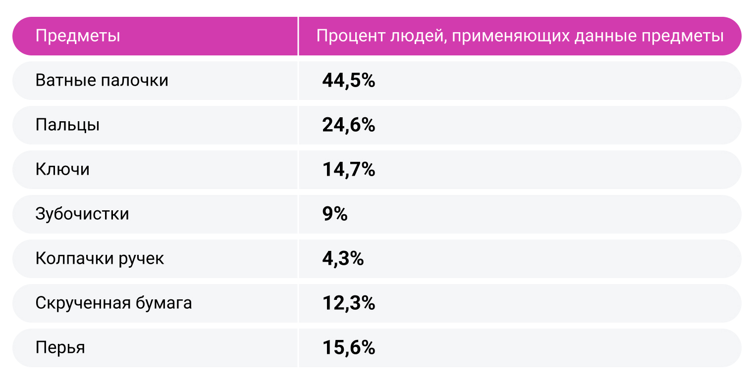 Гигиена как важный аспект в сохранении здоровья органов слуха