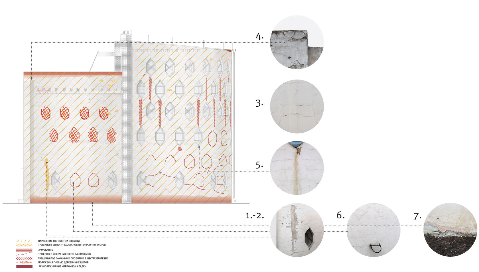 Дом Мельникова Реставрация