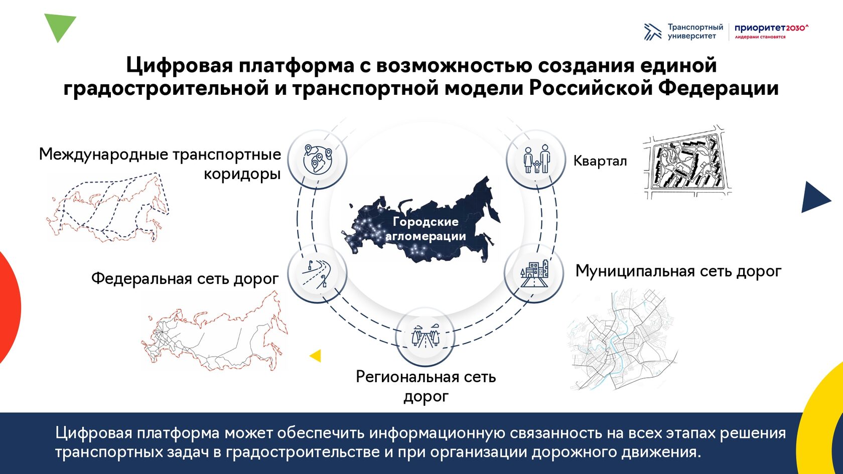 Стратегический проект приоритет 2030