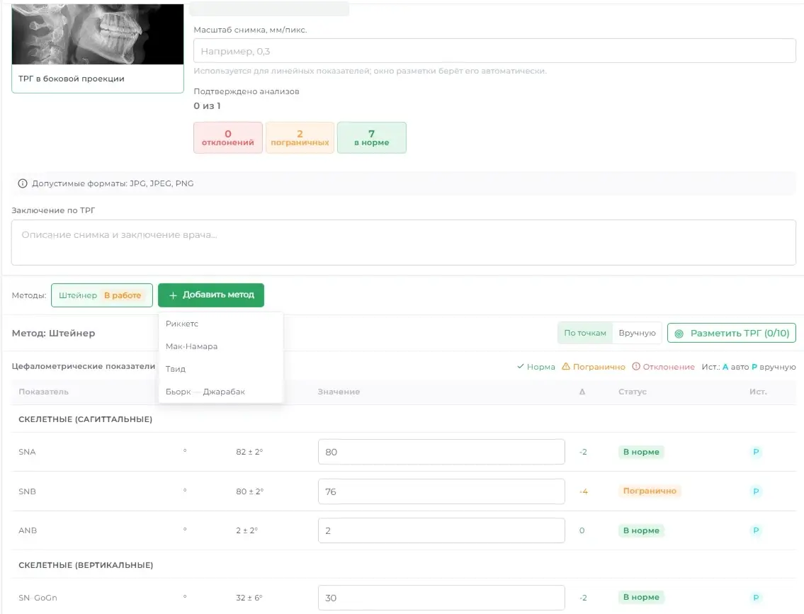 Методы и показатели ТРГ — Future IT Dent