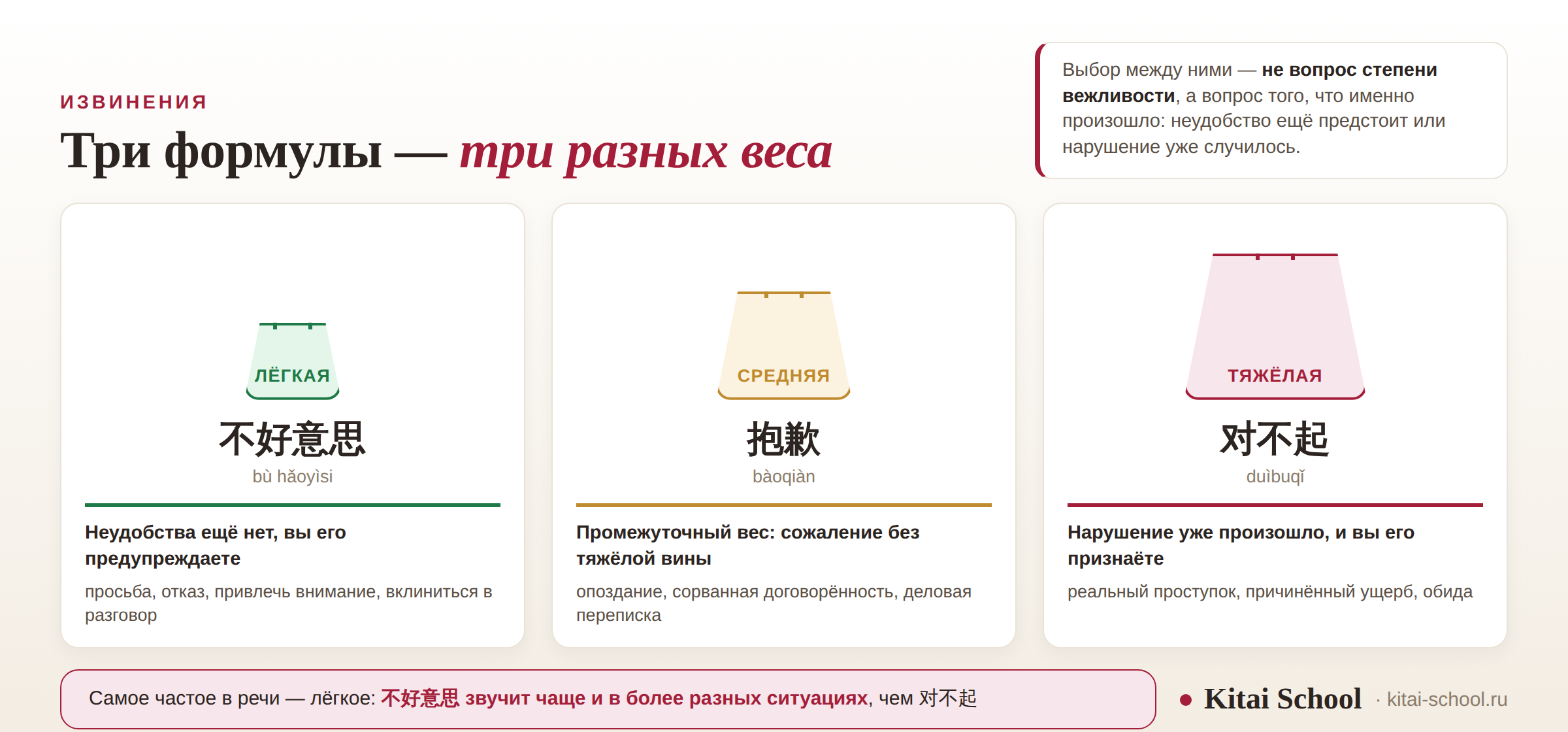 Три гири разного веса: лёгкая 不好意思, средняя 抱歉 и тяжёлая 对不起, с описанием, в какой ситуации какая уместна