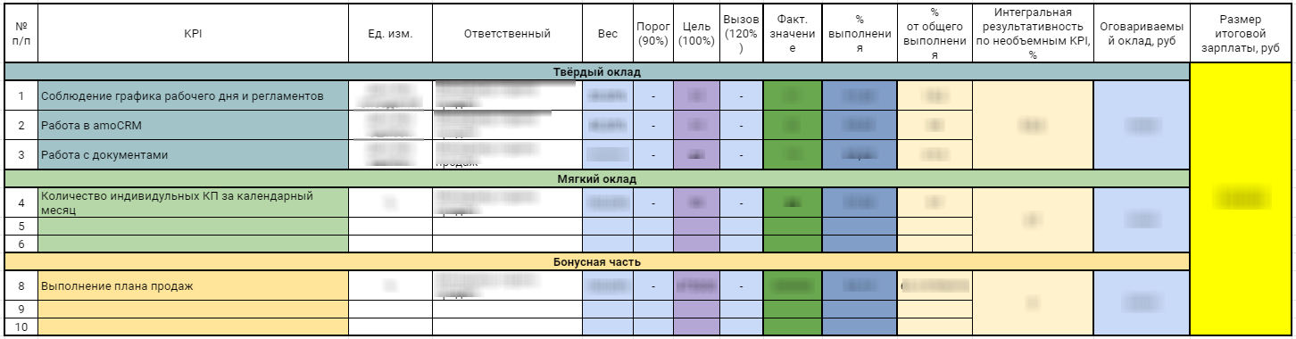 План командировки менеджера по продажам