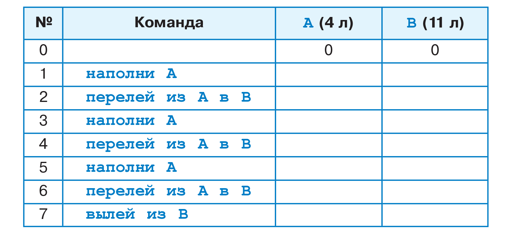 Информатика и цифровые технологии