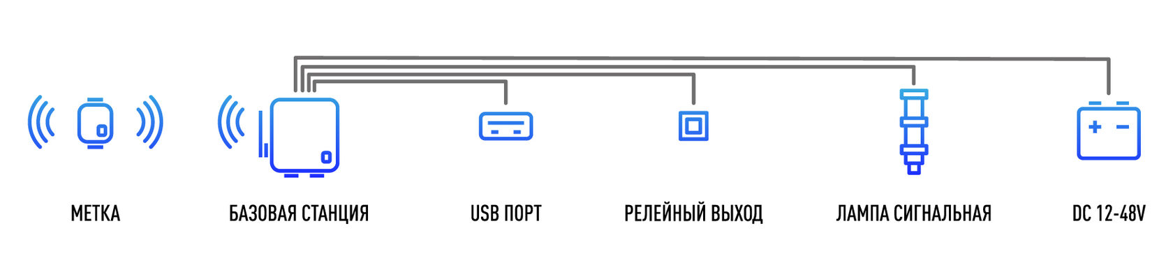 Принцип работы системы предупреждения столкновений