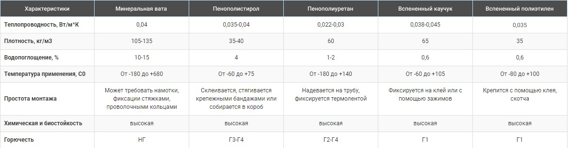 Короб из пенополистирола для труб