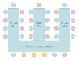 Расстановка столов на банкете схема