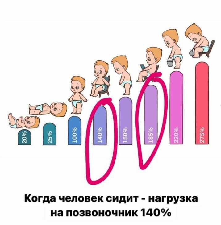 «Во сколько месяцев можно сажать ребенка?» — Яндекс Кью