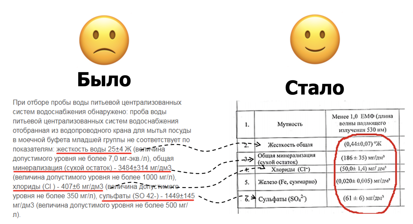 Обратный осмос | Коммерческая серия | KIRSER.H2O