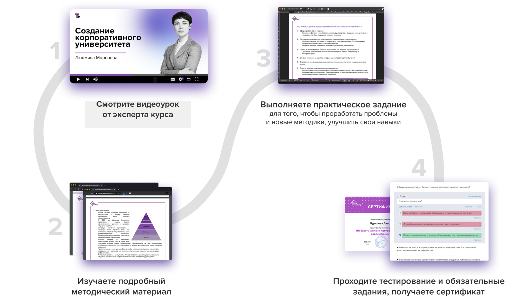 Онлайн-программа подготовки современных HRD «HR Expert»