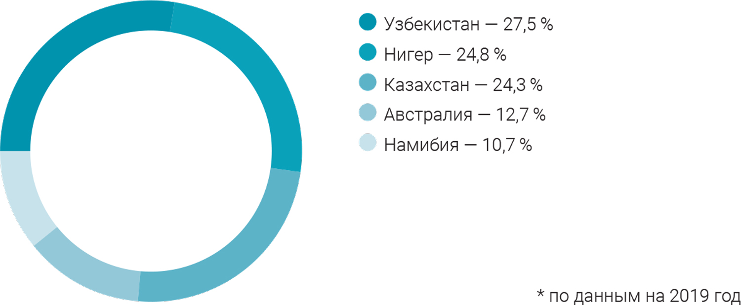 Ядерный ренессанс Франции