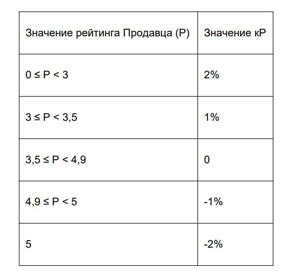 Что значат кр. Что значит расчет. Сиелне значение посчитать