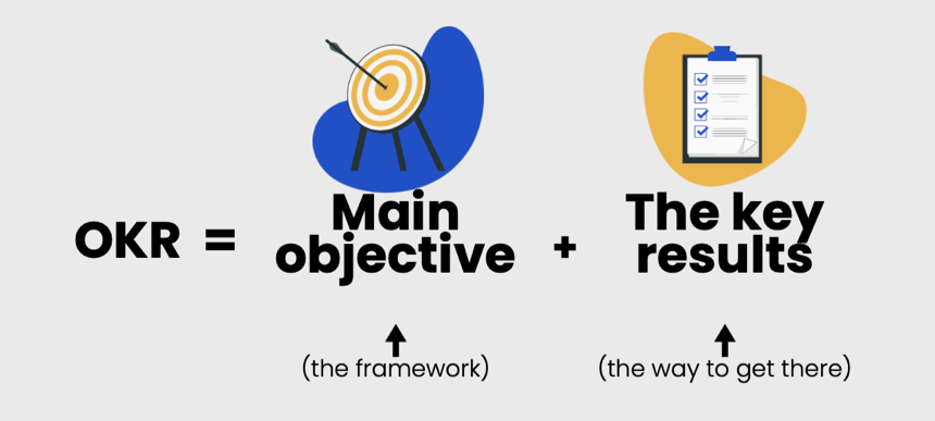 OKR Board For Jira - Using OKRs And OKR Examples