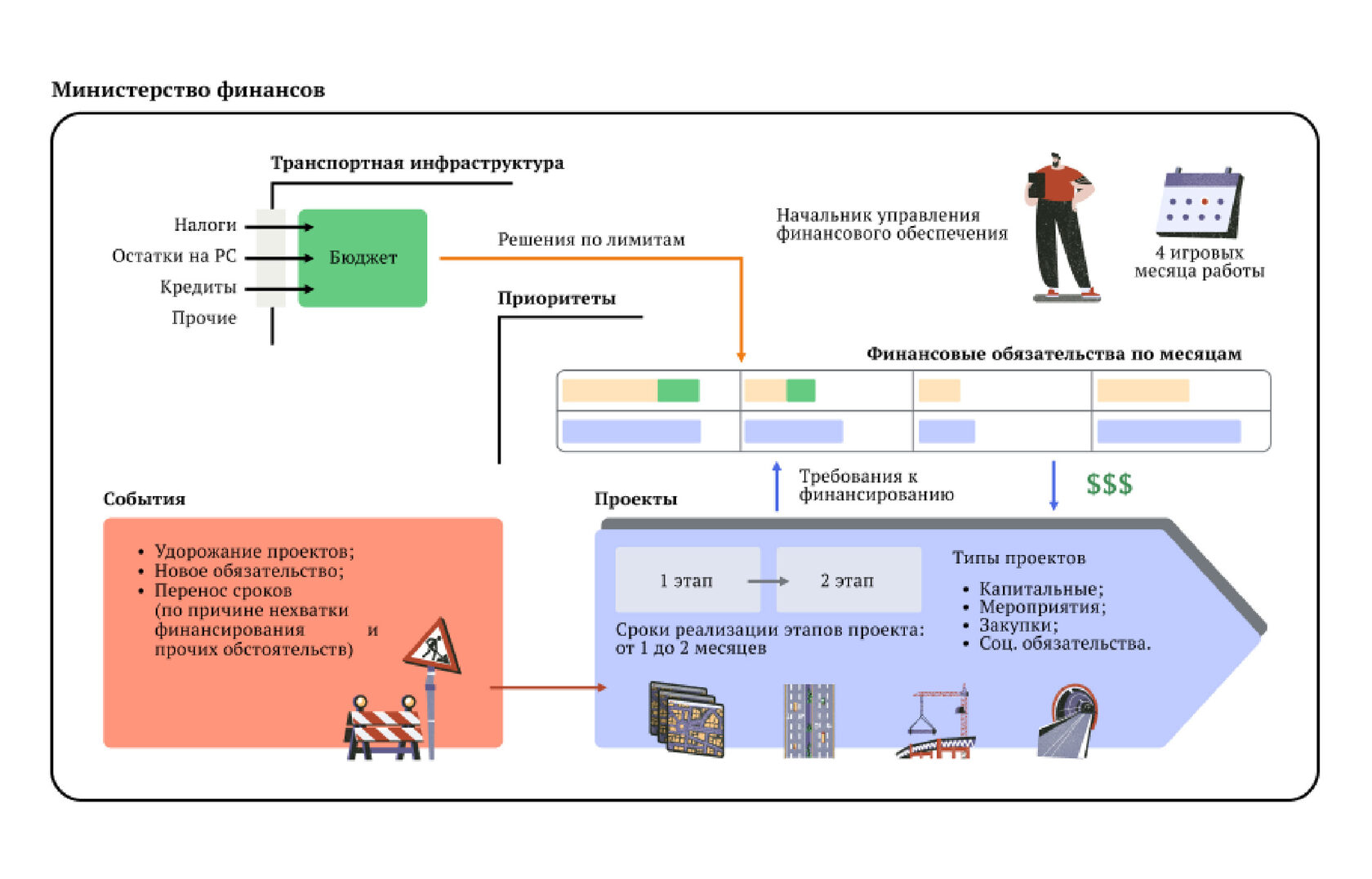 Платформа профессиональных проб