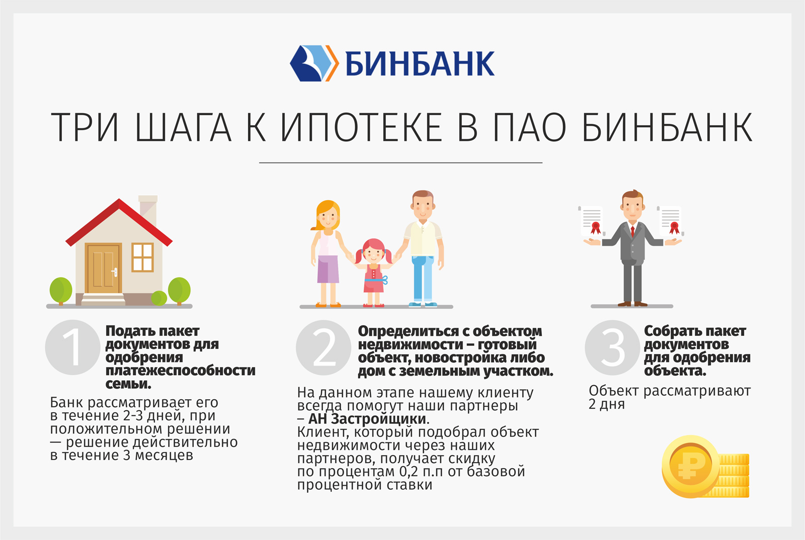 Портрет клиента для одобрения ипотеки