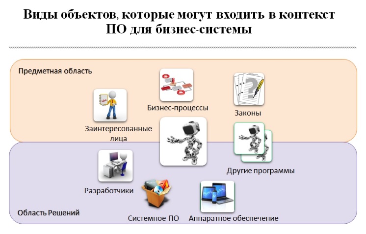 Что относится к предметным областям управления проектом