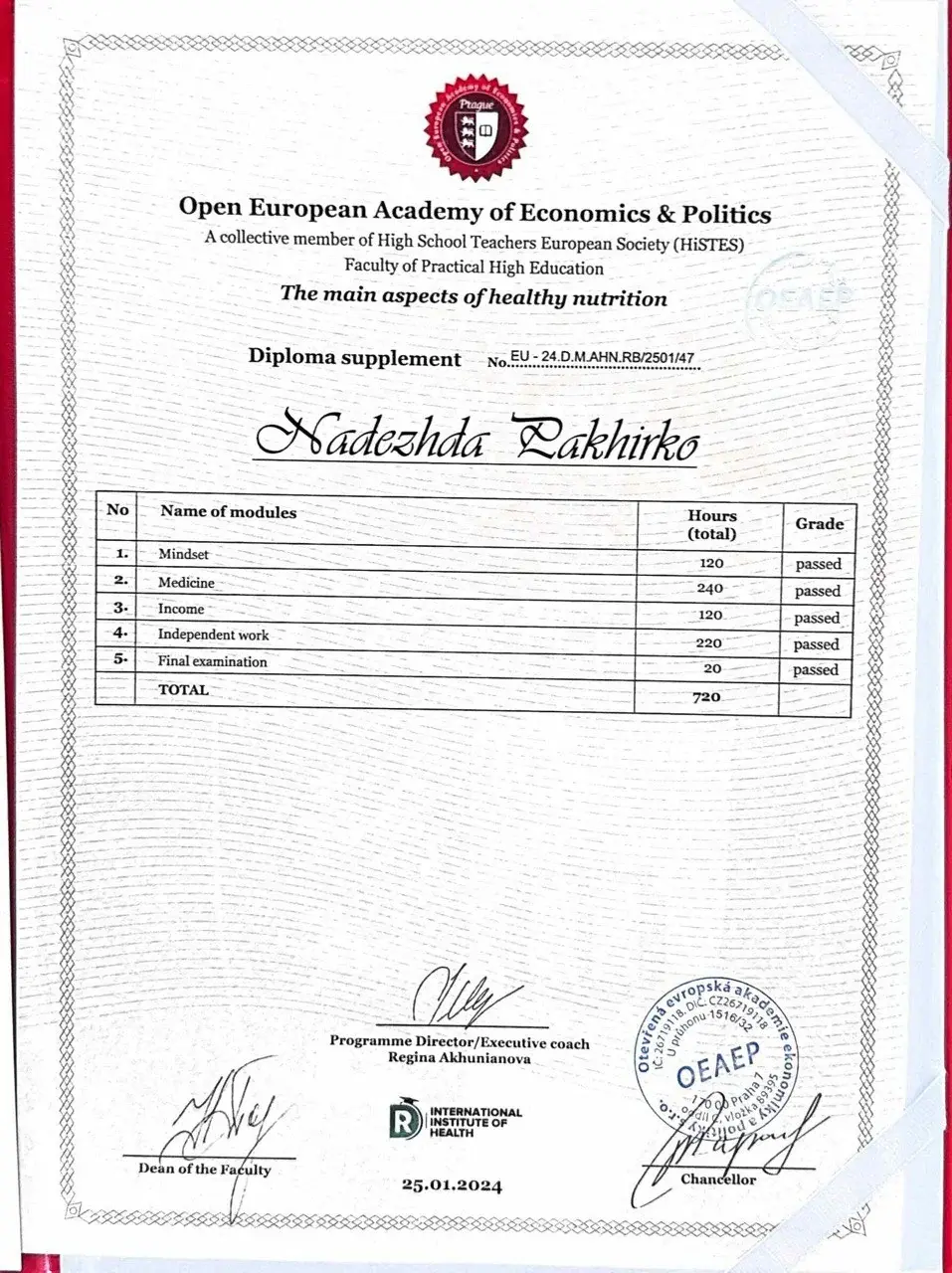 Приложение к международному диплому MBA — перечень модулей