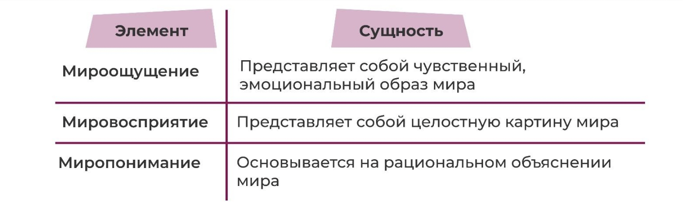 Факторы изменившие мировоззрение в 17 веке схема