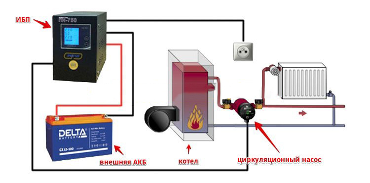 Схема подключения циркуляционного насоса отопления к котлу