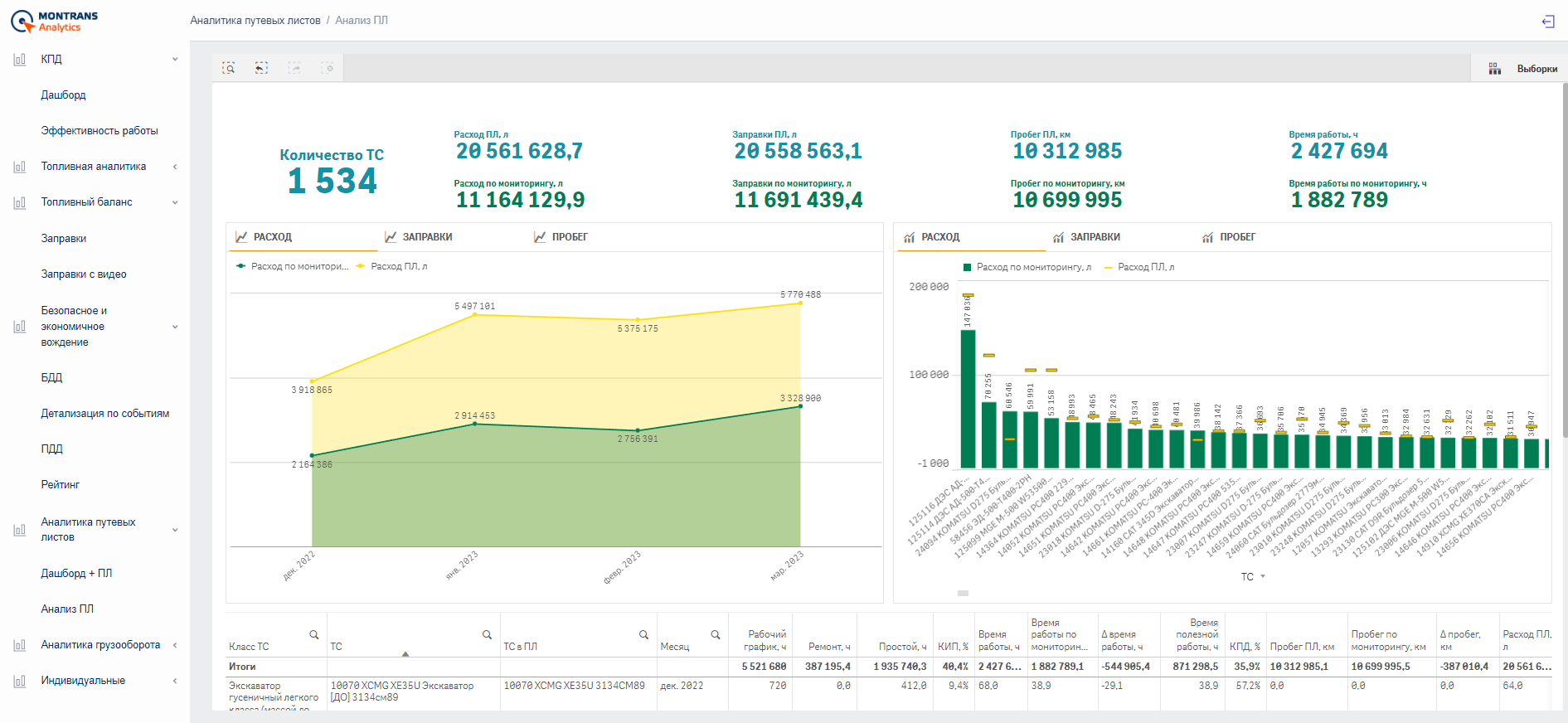 Бизнес-аналитика автопарка - MONTRANS.ANALYTICS