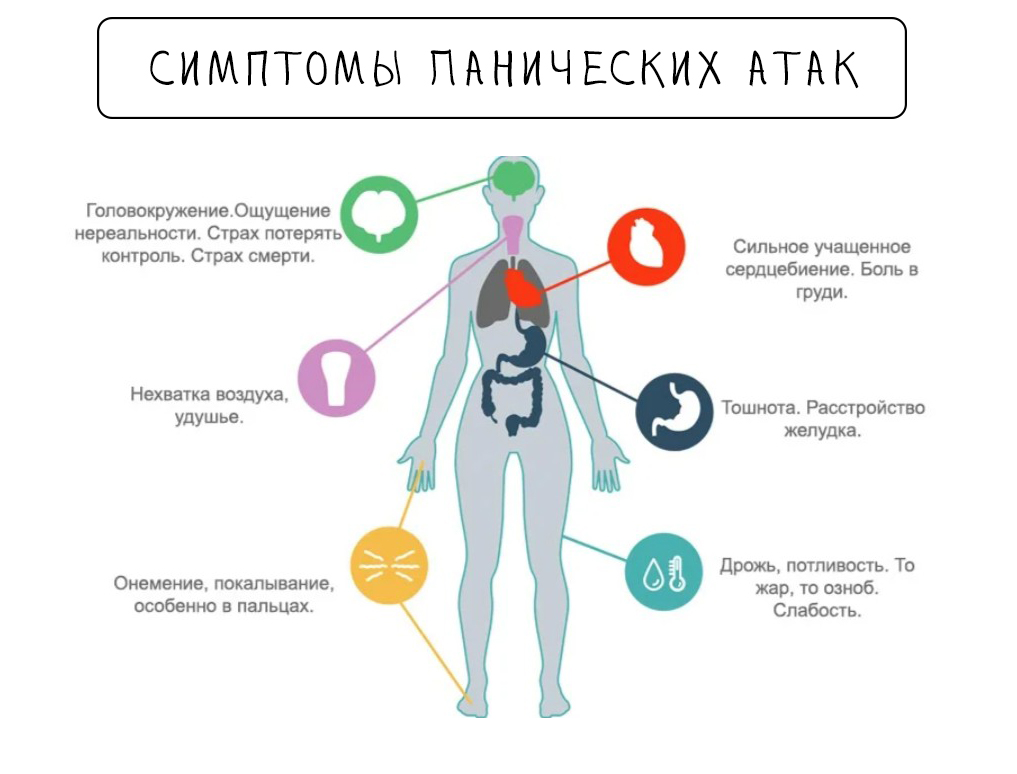 Сниженное чувство страха. Паническая атака. Признаки панической атаки. Паническая атака симптомы. Симптомы при панических атаках.